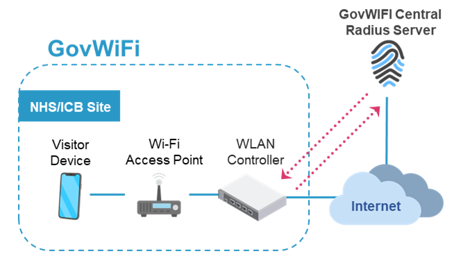 govwi conceptual image