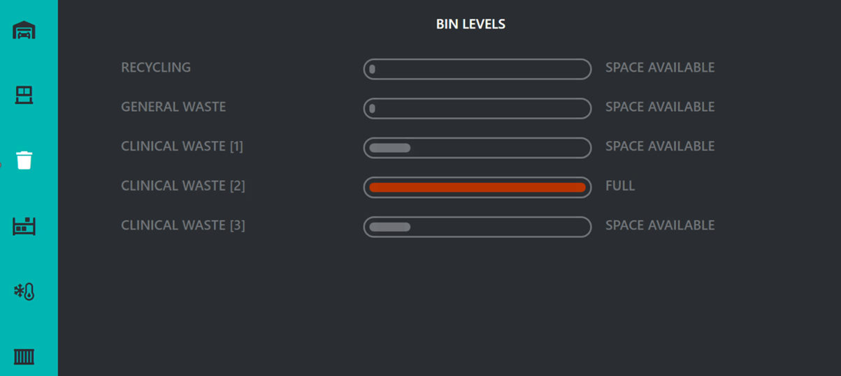 An example of the bin monitoring dashboard, displaying which bins have space available and which are full.