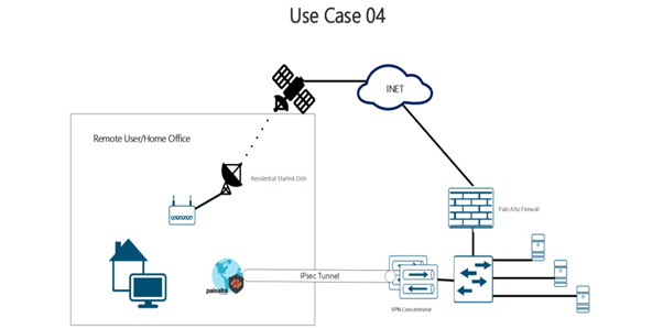remote user connection