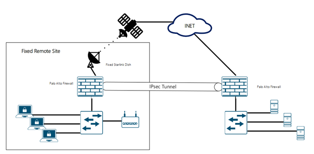 Visual representation of scenario 1 explained in the text below