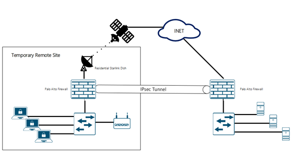 Visual representation of scenario 2 explained in the text below