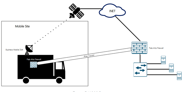 Visual representation of scenario 3 explained in the text below