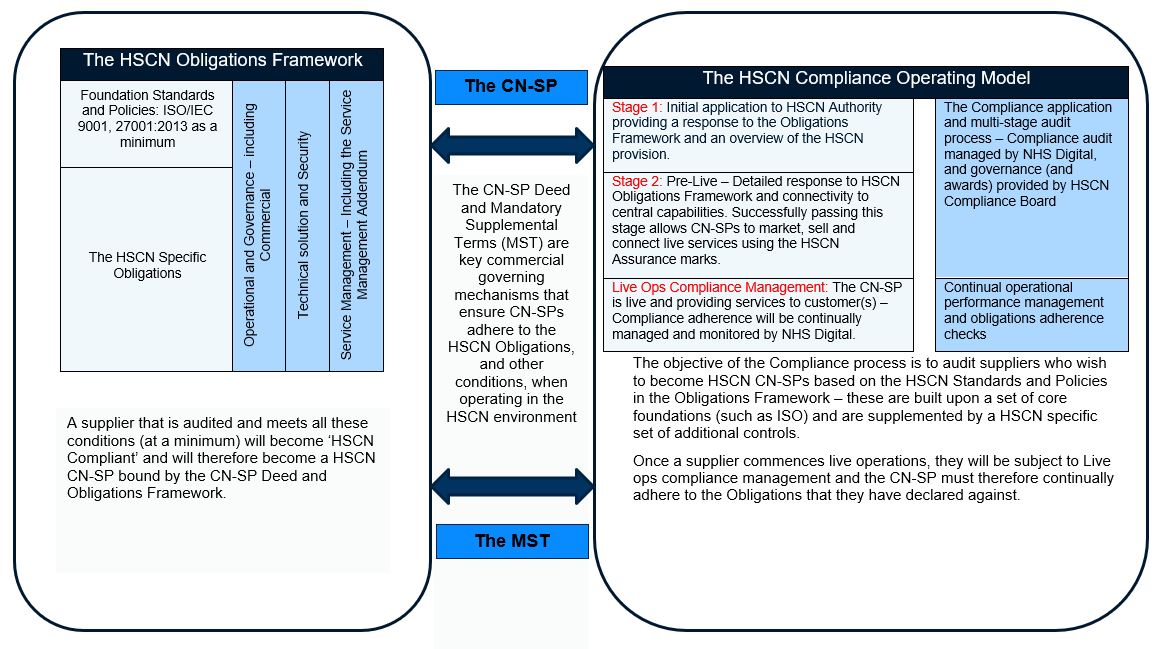 Compliance Operating Mode