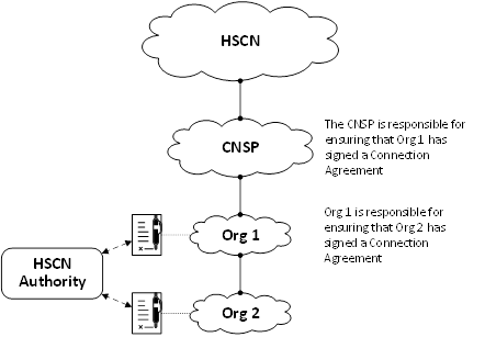 Figure 2. Scenario 4.2.2.1