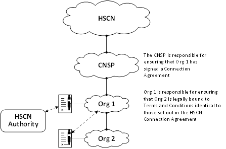 Figure 3. Scenario 4.2.2.2