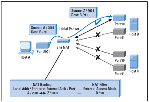 fig.2