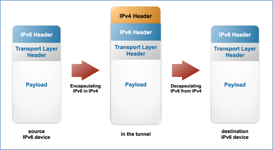 fig.4