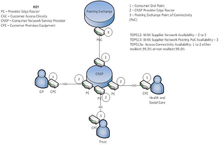 Supplier data process