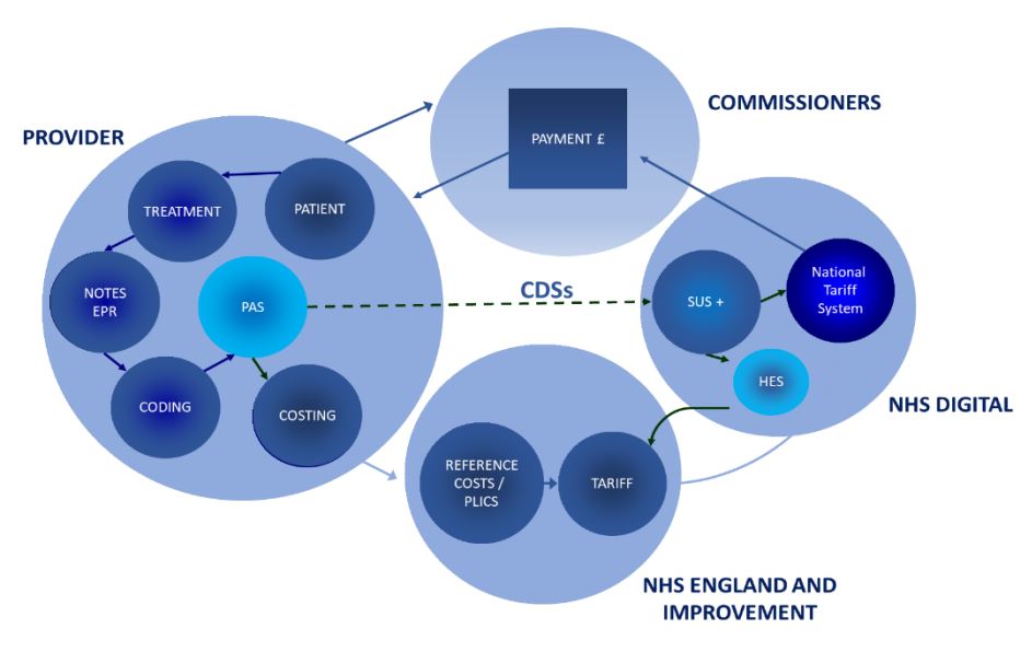 The operating environments