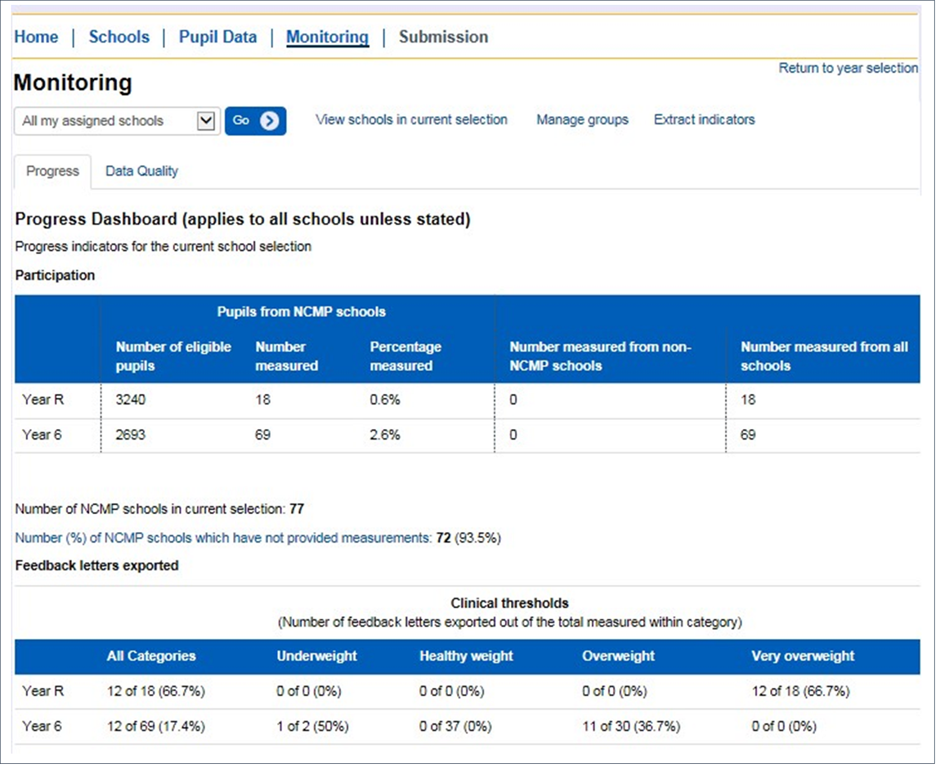 NCMP monitoring screen
