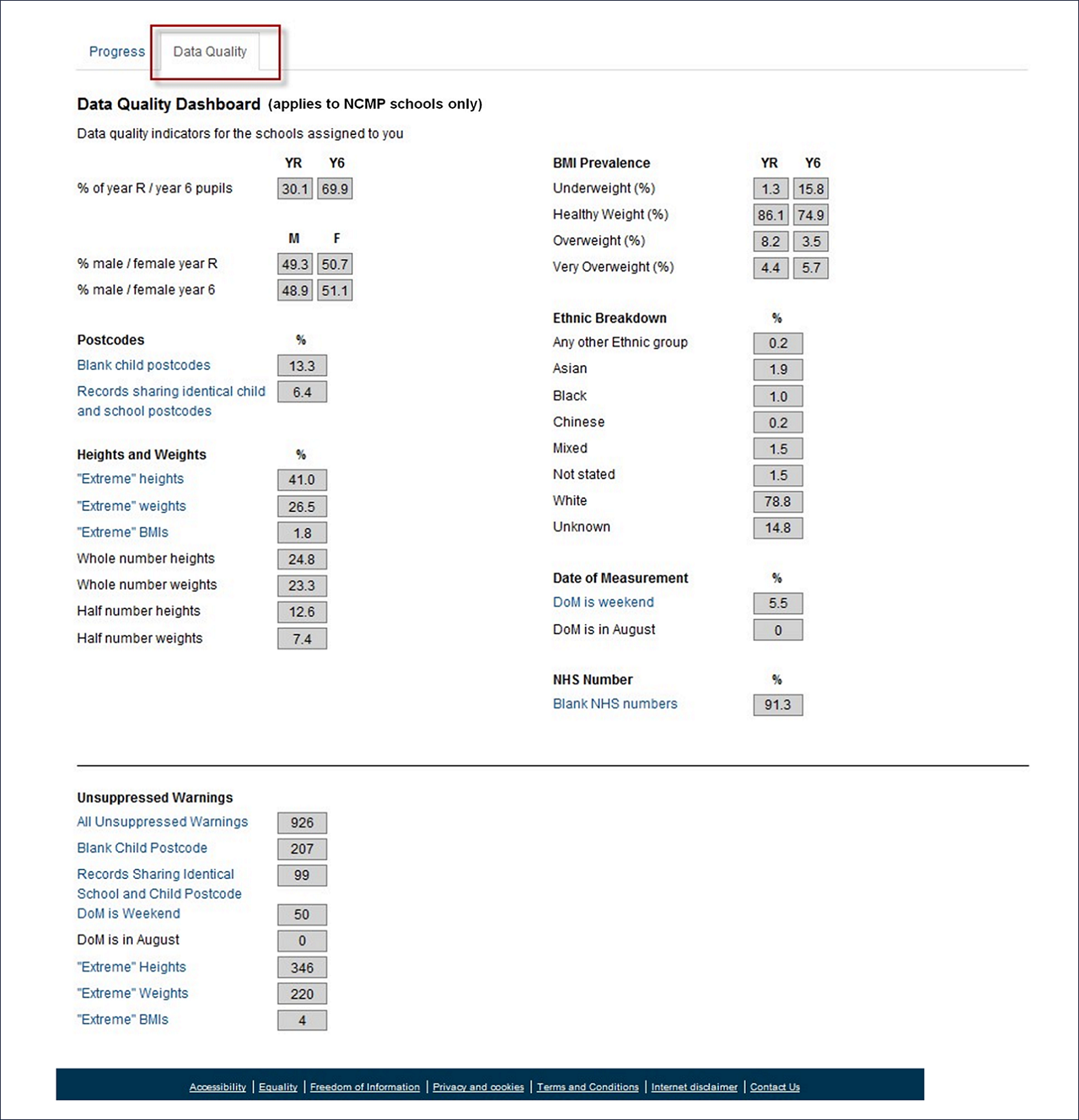 NCMP data quality image