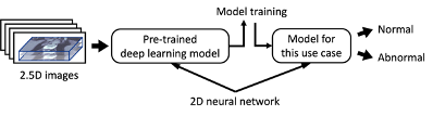 flow of transfer width