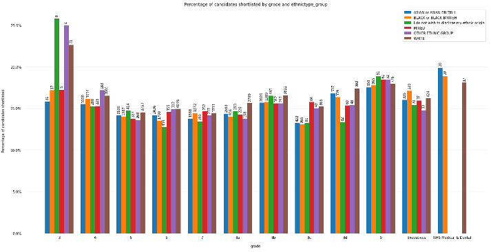 recruitment graph image