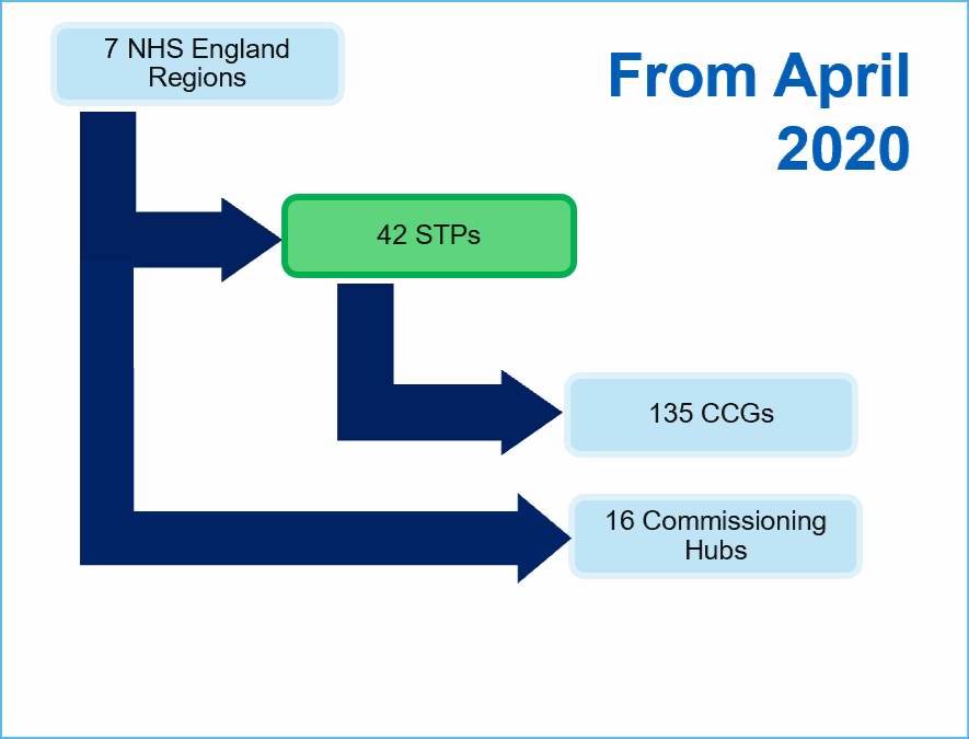 Changes from April 2020