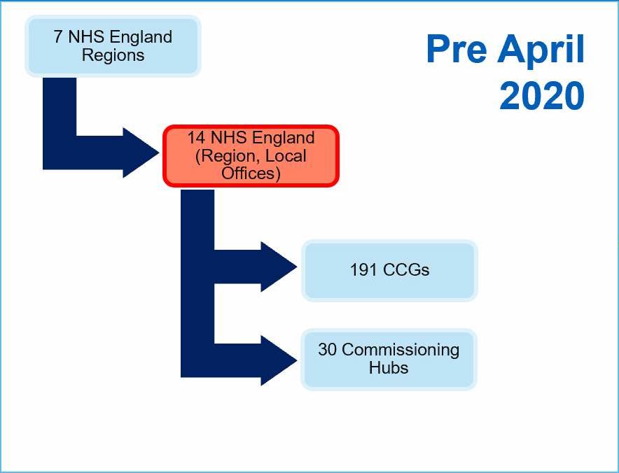 Changes before April 2020