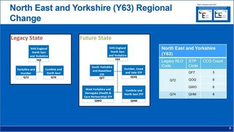 North East and Yorkshire regional change diagram.