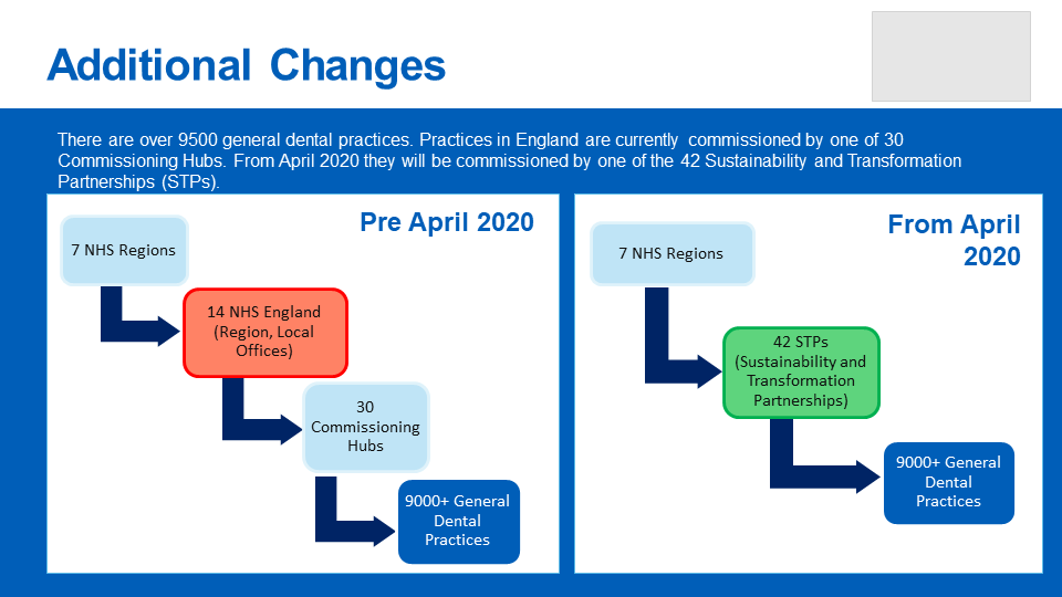 This image shows pre April 2020 and post image 2020. 