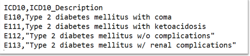 csv good example