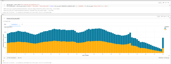 example of a SQL cell