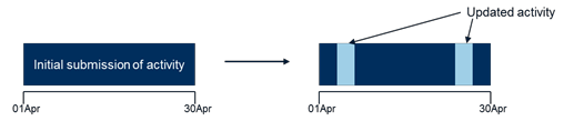 net change
