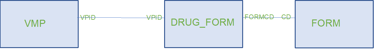 Querying XML data files