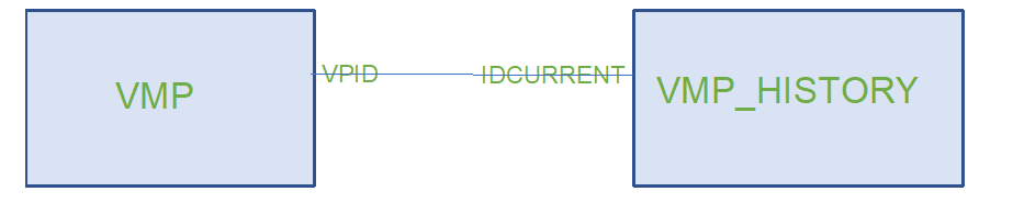 Querying the XML data files